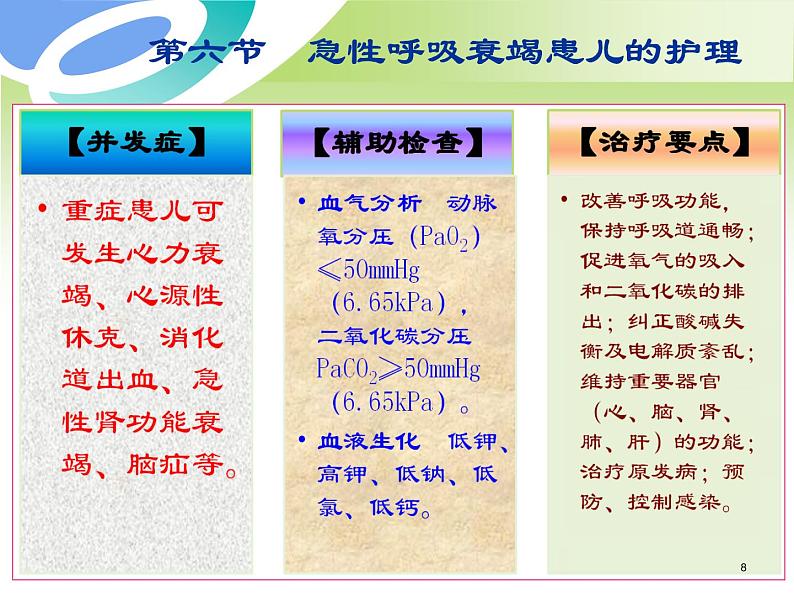 《儿科护理》第10章-第6节 急性呼吸衰竭患儿的护理 课件08