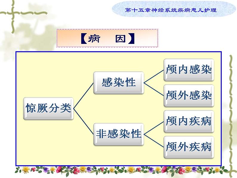 《儿科护理》第15章 第4节 小儿惊厥及其护理 课件06