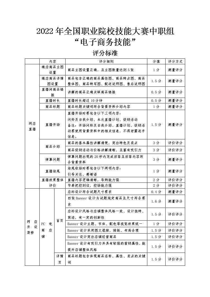 2022年全国职业院校技能大赛中职组 电子商务技能赛项模拟赛题（word版）01