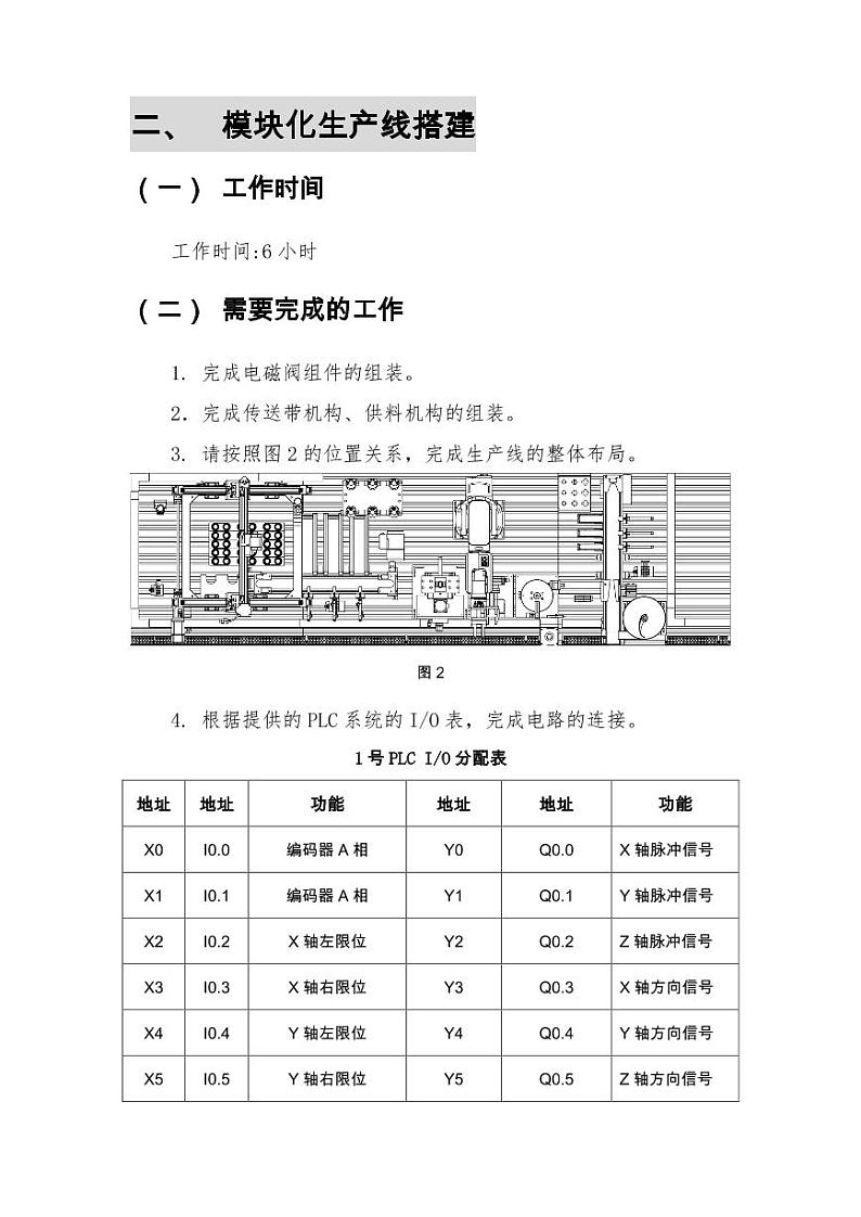 2022年全国职业院校技能大赛中职组 机电一体化设备组装与调试赛项模拟赛题（PDF版）03