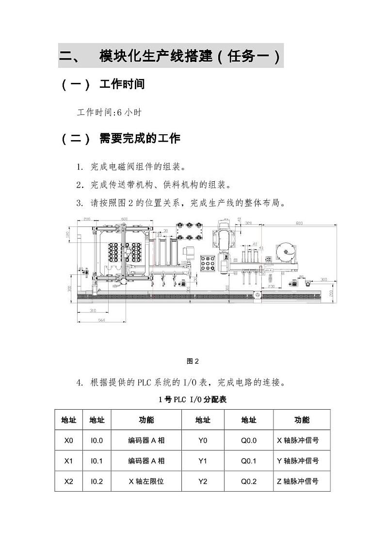 2022年全国职业院校技能大赛中职组 机电一体化设备组装与调试赛项模拟赛题（PDF版）03