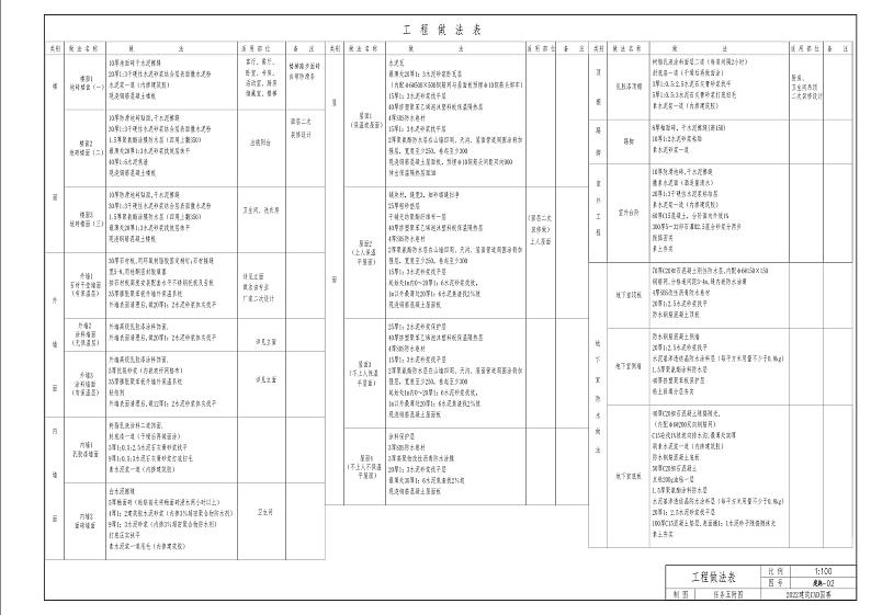 2022年全国职业院校技能大赛中职组 建筑CAD赛项模拟赛题（word版）02