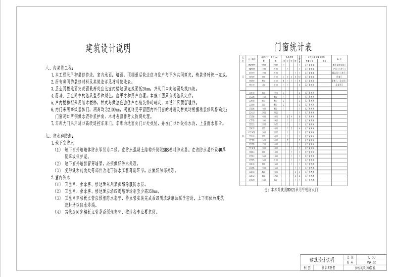 2022年全国职业院校技能大赛中职组 建筑CAD赛项模拟赛题（word版）02