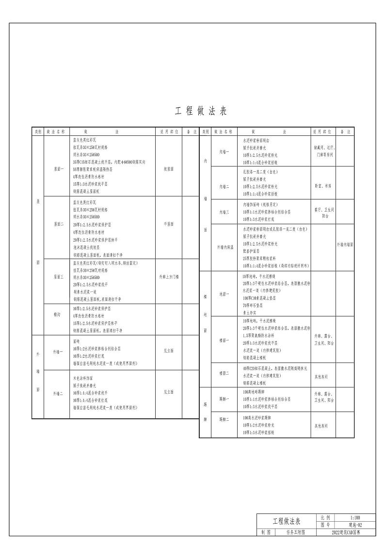 2022年全国职业院校技能大赛中职组 建筑CAD赛项模拟赛题（word版）02