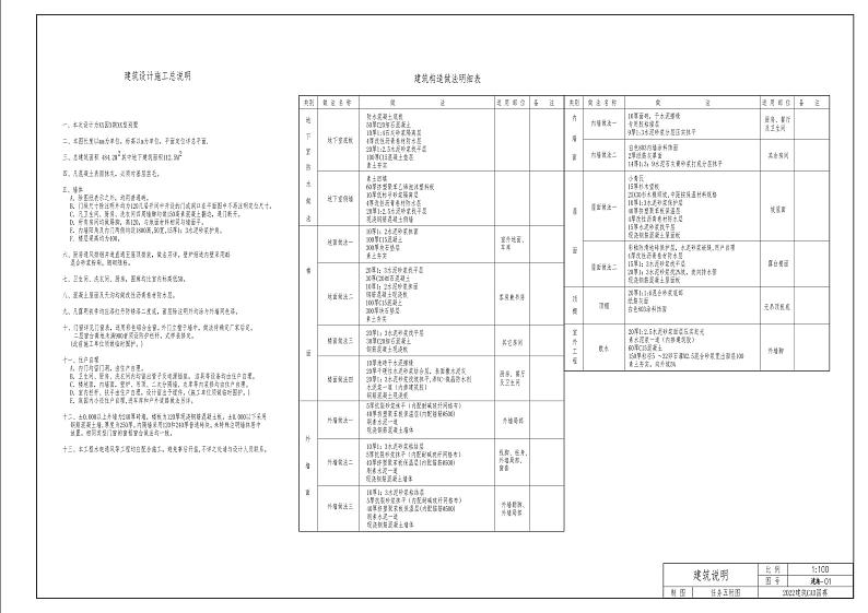 2022年全国职业院校技能大赛中职组 建筑CAD赛项模拟赛题（word版）01