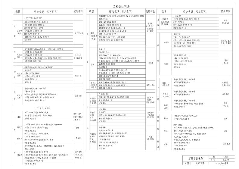 2022年全国职业院校技能大赛中职组 建筑CAD赛项模拟赛题（word版）02