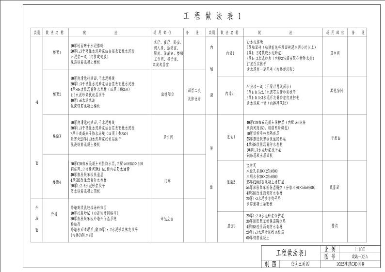 2022年全国职业院校技能大赛中职组 建筑CAD赛项模拟赛题（word版）02