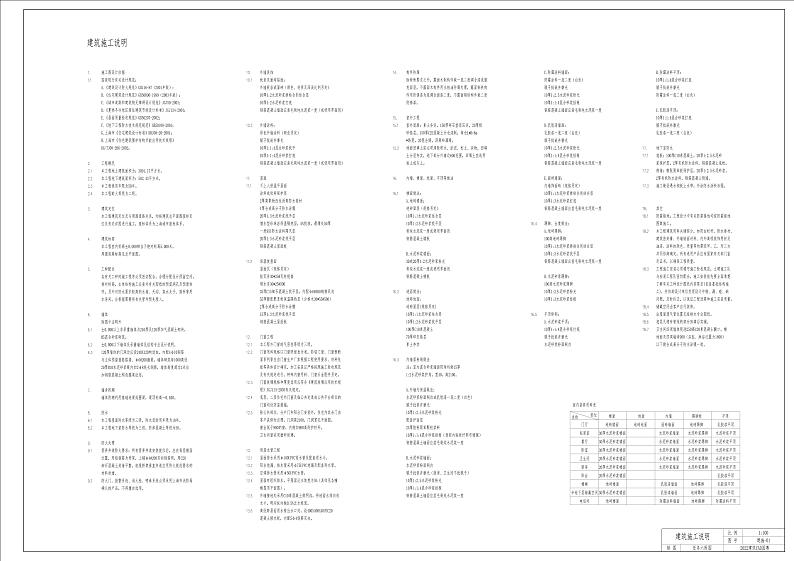 2022年全国职业院校技能大赛中职组 建筑CAD赛项模拟赛题（word版）02
