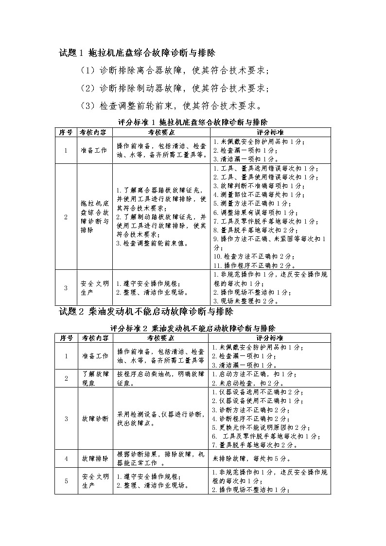2022年全国职业院校技能大赛中职组 农机维修赛项模拟赛题（word版）02