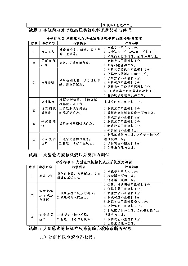 2022年全国职业院校技能大赛中职组 农机维修赛项模拟赛题（word版）03