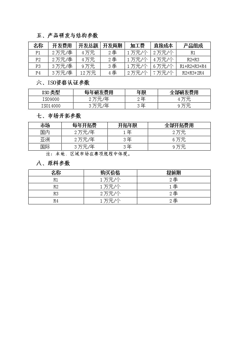 2022年全国职业院校技能大赛中职组 沙盘模拟企业经营赛项模拟赛题（word版）02