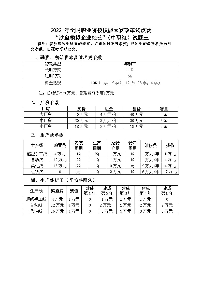 2022年全国职业院校技能大赛中职组 沙盘模拟企业经营赛项模拟赛题（word版）01
