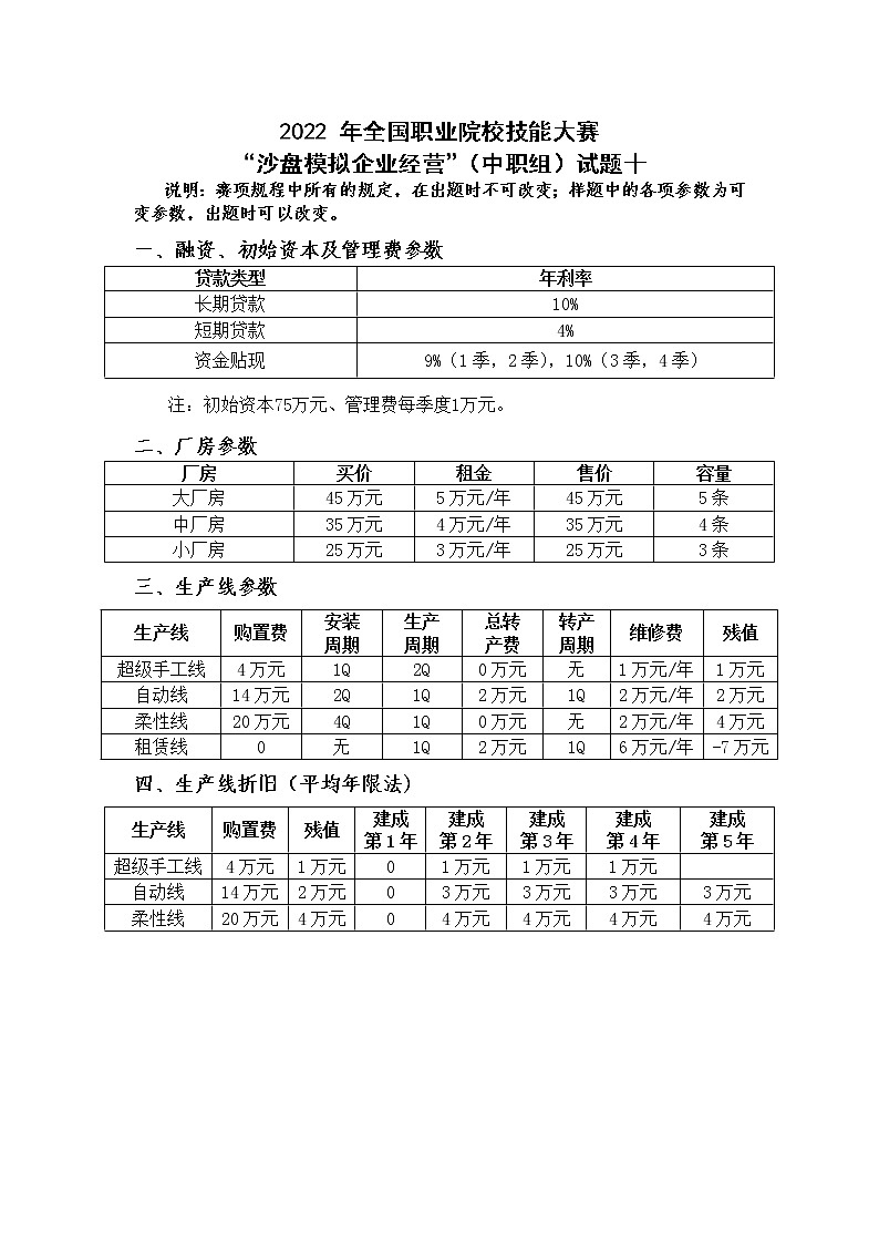 2022年全国职业院校技能大赛中职组 沙盘模拟企业经营赛项模拟赛题（word版）01