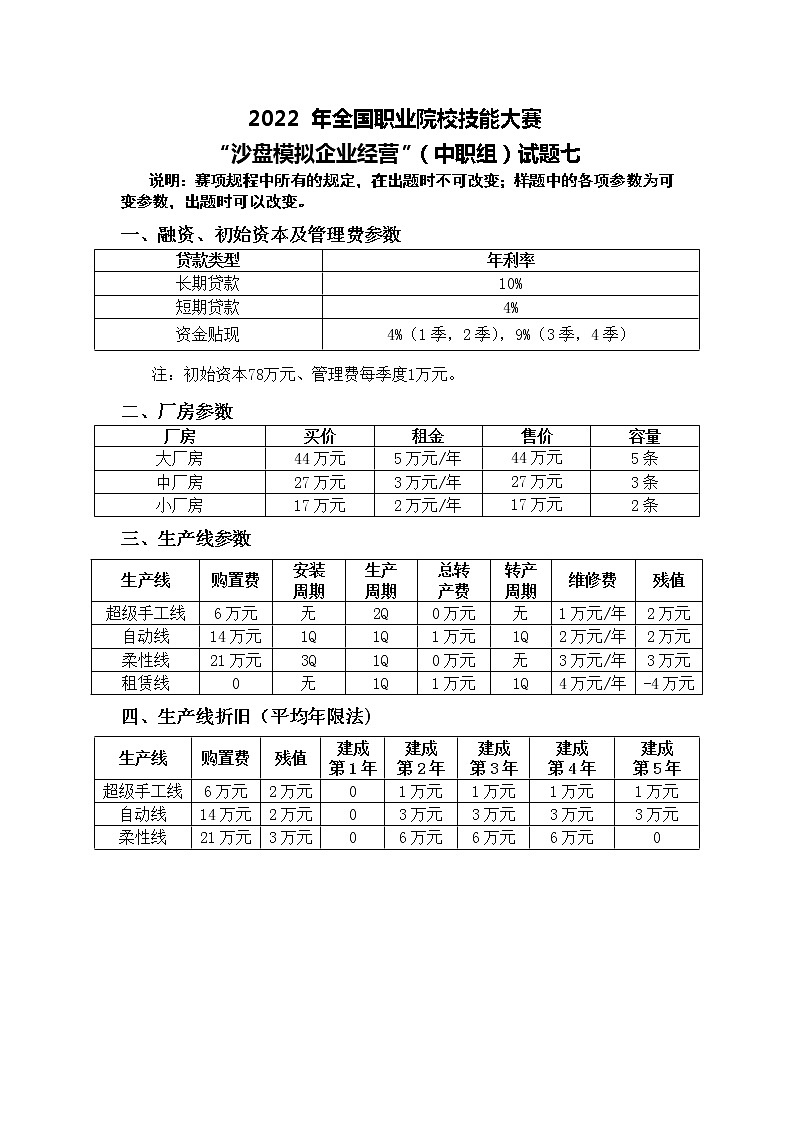 2022年全国职业院校技能大赛中职组 沙盘模拟企业经营赛项模拟赛题（word版）01