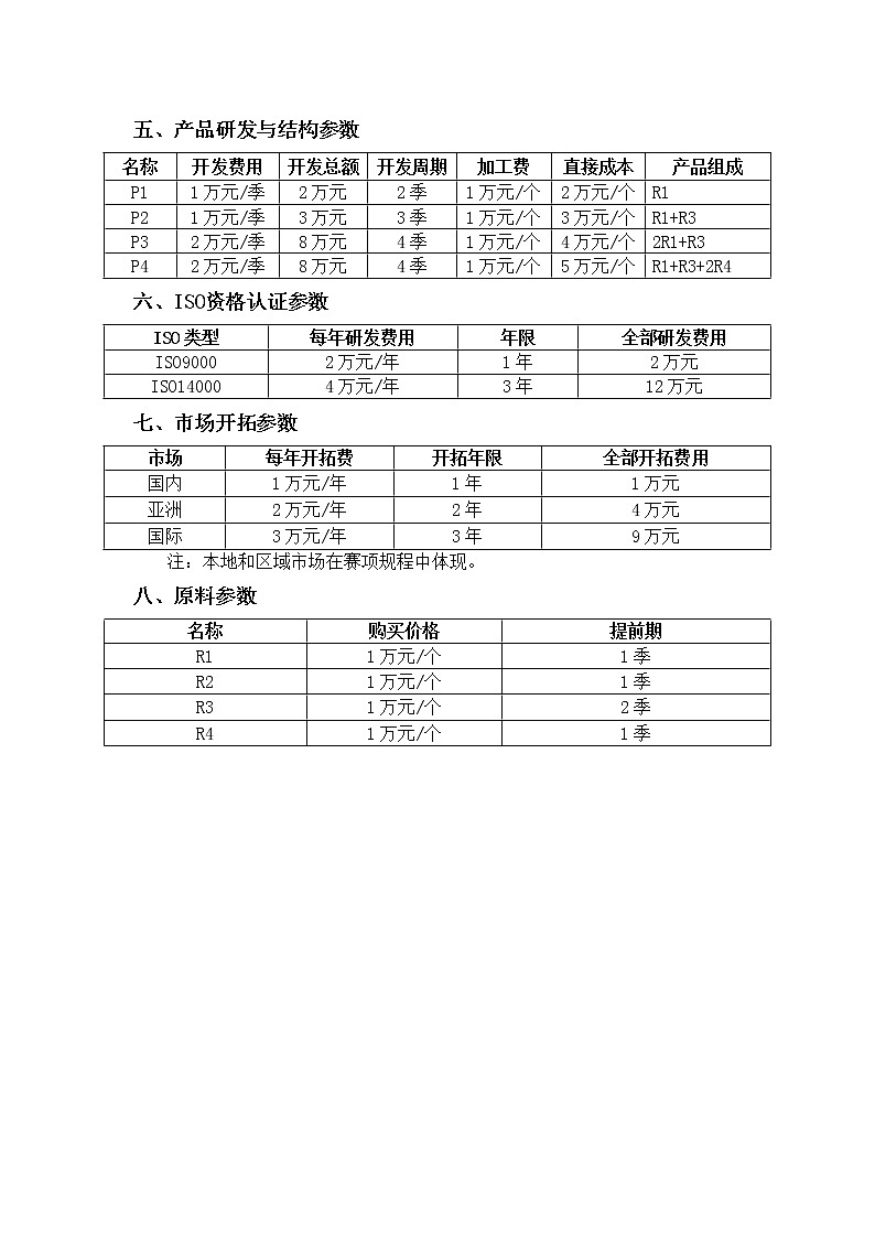 2022年全国职业院校技能大赛中职组 沙盘模拟企业经营赛项模拟赛题（word版）02