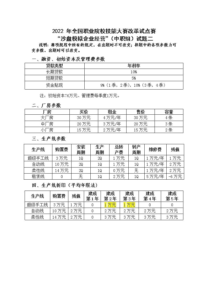 2022年全国职业院校技能大赛中职组 沙盘模拟企业经营赛项模拟赛题（word版）01