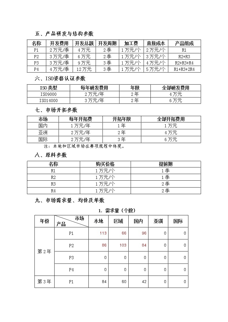 2022年全国职业院校技能大赛中职组 沙盘模拟企业经营赛项模拟赛题（word版）02