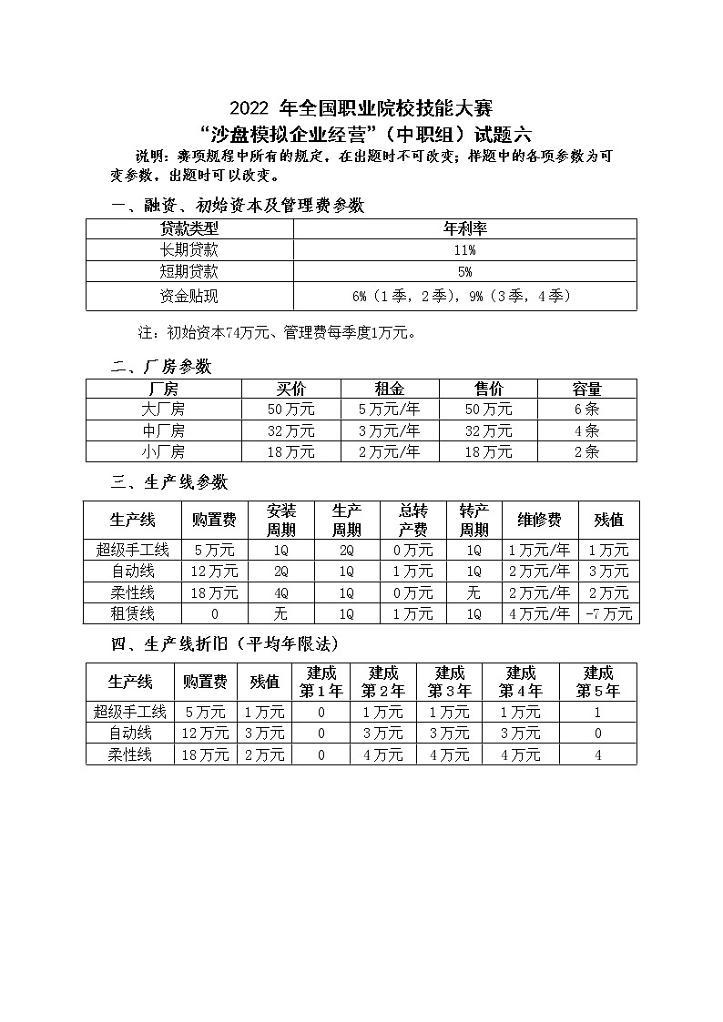 2022年全国职业院校技能大赛中职组 沙盘模拟企业经营赛项模拟赛题（word版）01