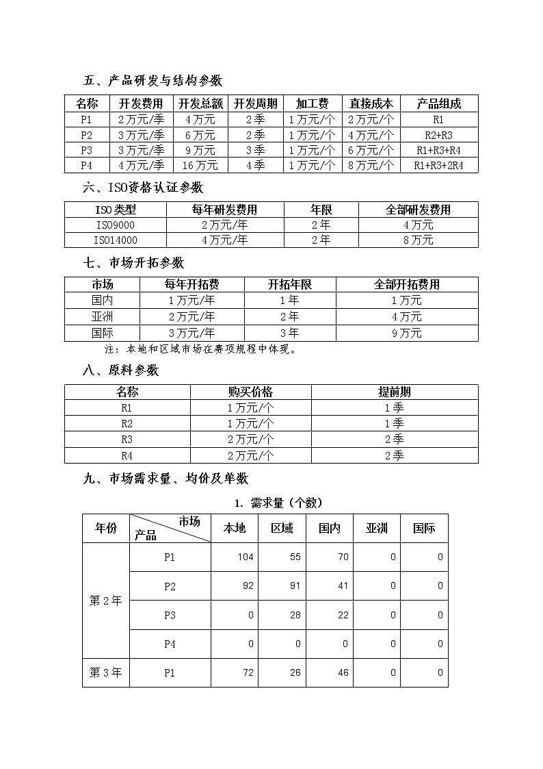 2022年全国职业院校技能大赛中职组 沙盘模拟企业经营赛项模拟赛题（word版）02
