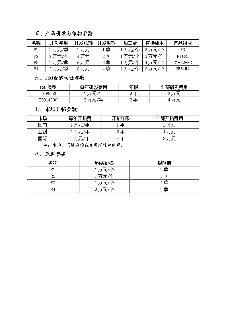2022年全国职业院校技能大赛中职组 沙盘模拟企业经营赛项模拟赛题（word版）02