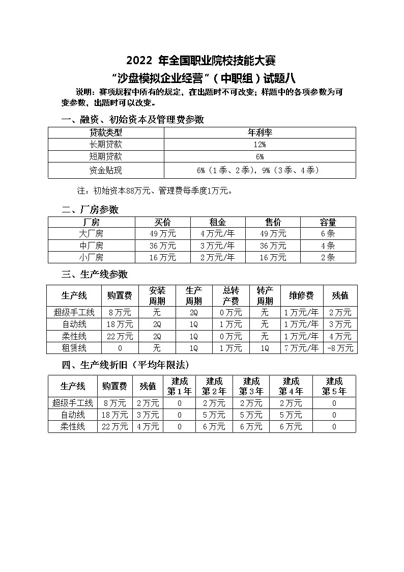 2022年全国职业院校技能大赛中职组 沙盘模拟企业经营赛项模拟赛题（word版）01