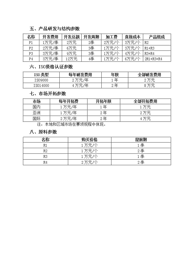 2022年全国职业院校技能大赛中职组 沙盘模拟企业经营赛项模拟赛题（word版）02