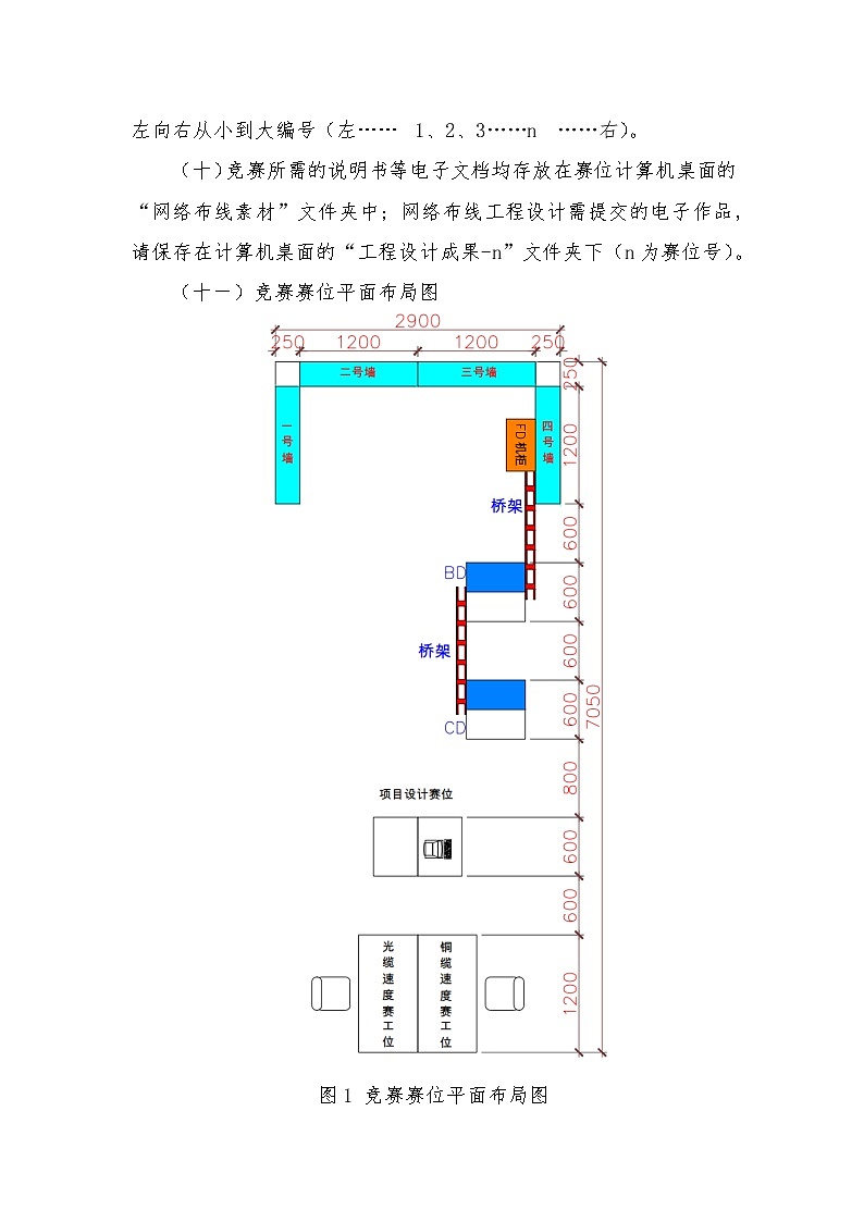 2022年全国职业院校技能大赛中职组 网络布线赛项模拟赛题（word版）03