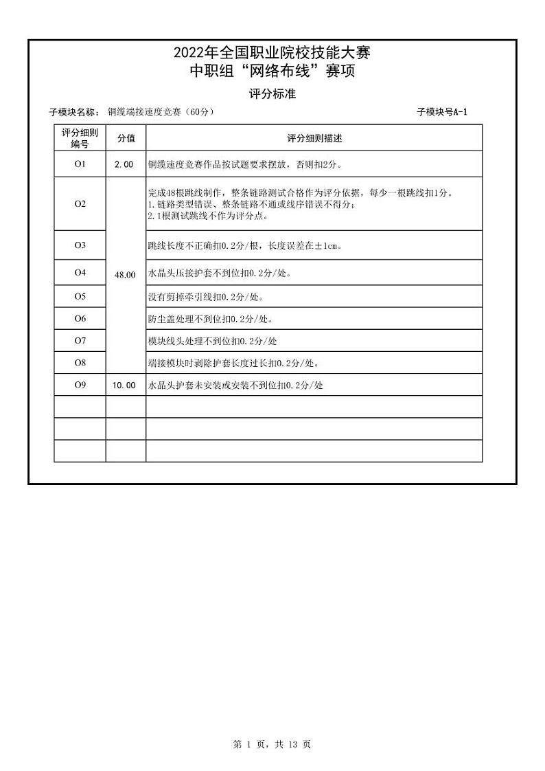 2022年全国职业院校技能大赛中职组 网络布线赛项模拟赛题（word版）01