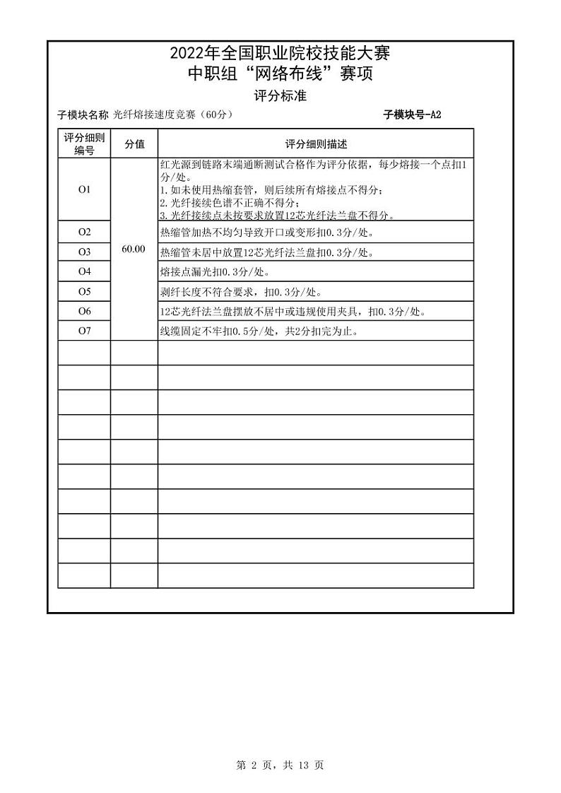 2022年全国职业院校技能大赛中职组 网络布线赛项模拟赛题（word版）02