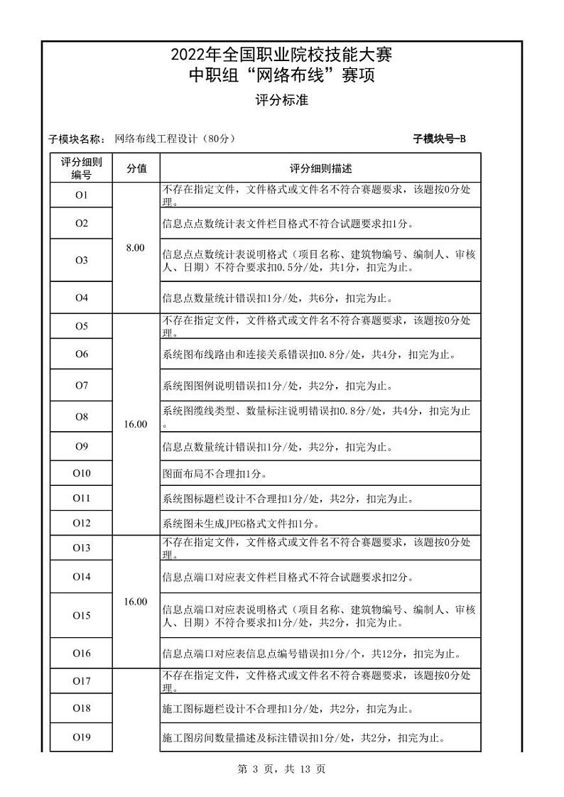 2022年全国职业院校技能大赛中职组 网络布线赛项模拟赛题（word版）03