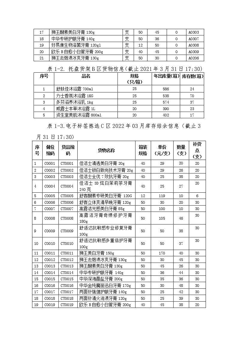 2022年全国职业院校技能大赛中职组 现代物流综合作业赛项模拟赛题（word版）03