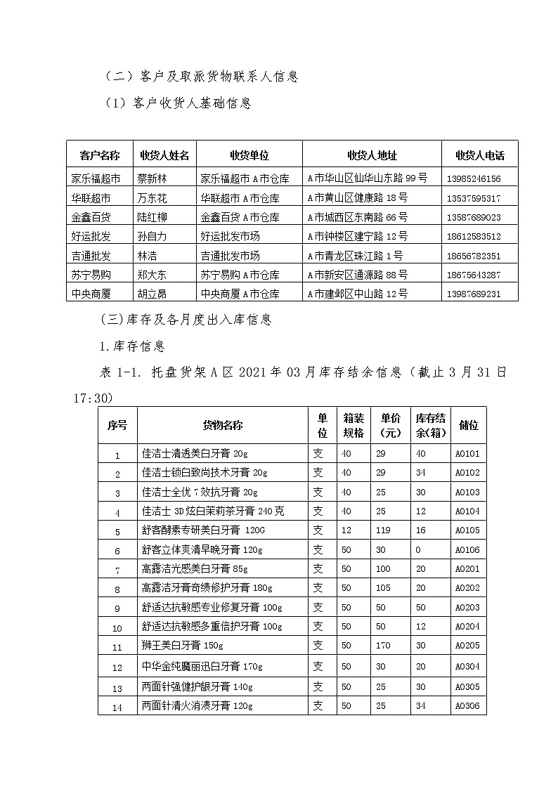2022年全国职业院校技能大赛中职组 现代物流综合作业赛项模拟赛题（word版）02