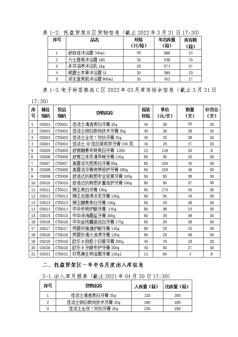 2022年全国职业院校技能大赛中职组 现代物流综合作业赛项模拟赛题（word版）03