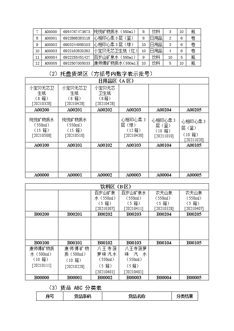 2022年全国职业院校技能大赛中职组 现代物流综合作业赛项模拟赛题（word版）02