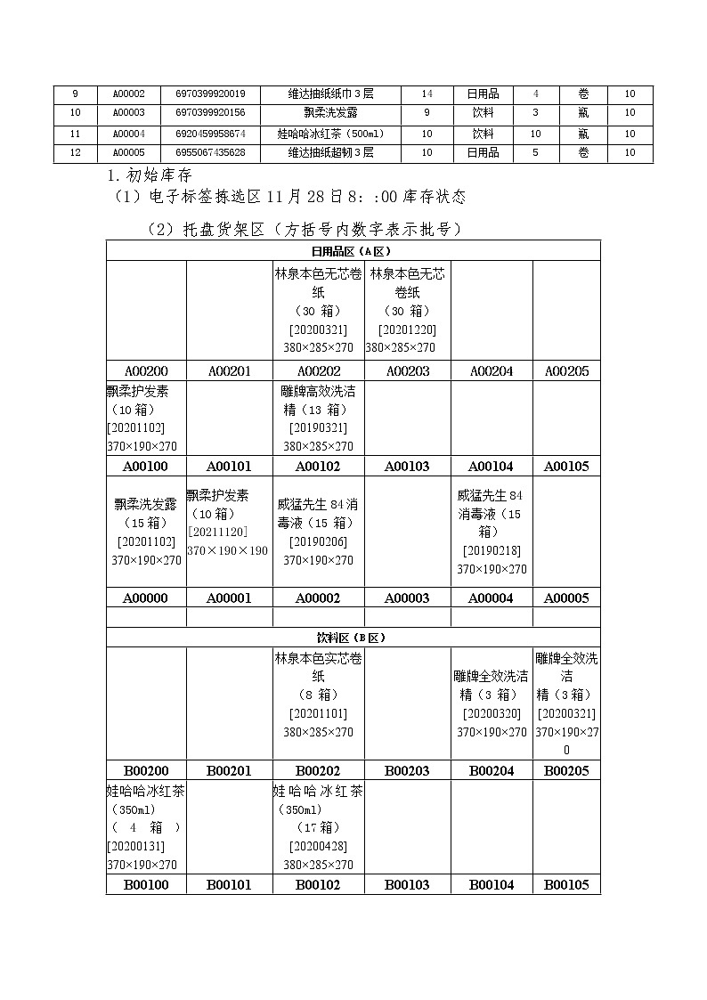 2022年全国职业院校技能大赛中职组 现代物流综合作业赛项模拟赛题（word版）02