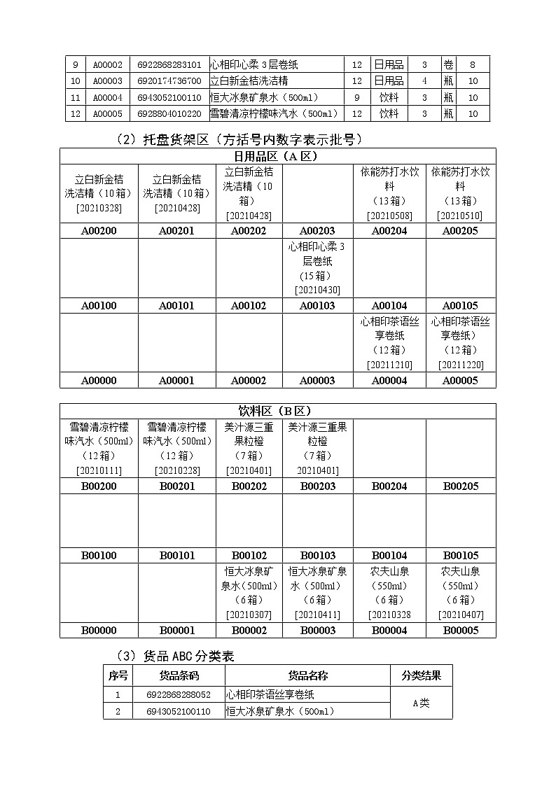 2022年全国职业院校技能大赛中职组 现代物流综合作业赛项模拟赛题（word版）02