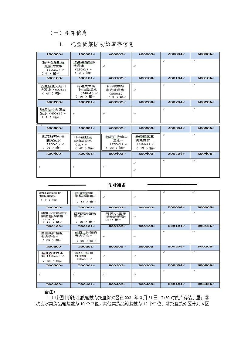 2022年全国职业院校技能大赛中职组 现代物流综合作业赛项模拟赛题（word版）02