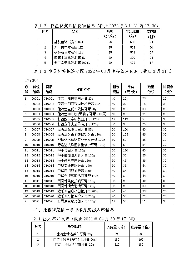 2022年全国职业院校技能大赛中职组 现代物流综合作业赛项模拟赛题（word版）03