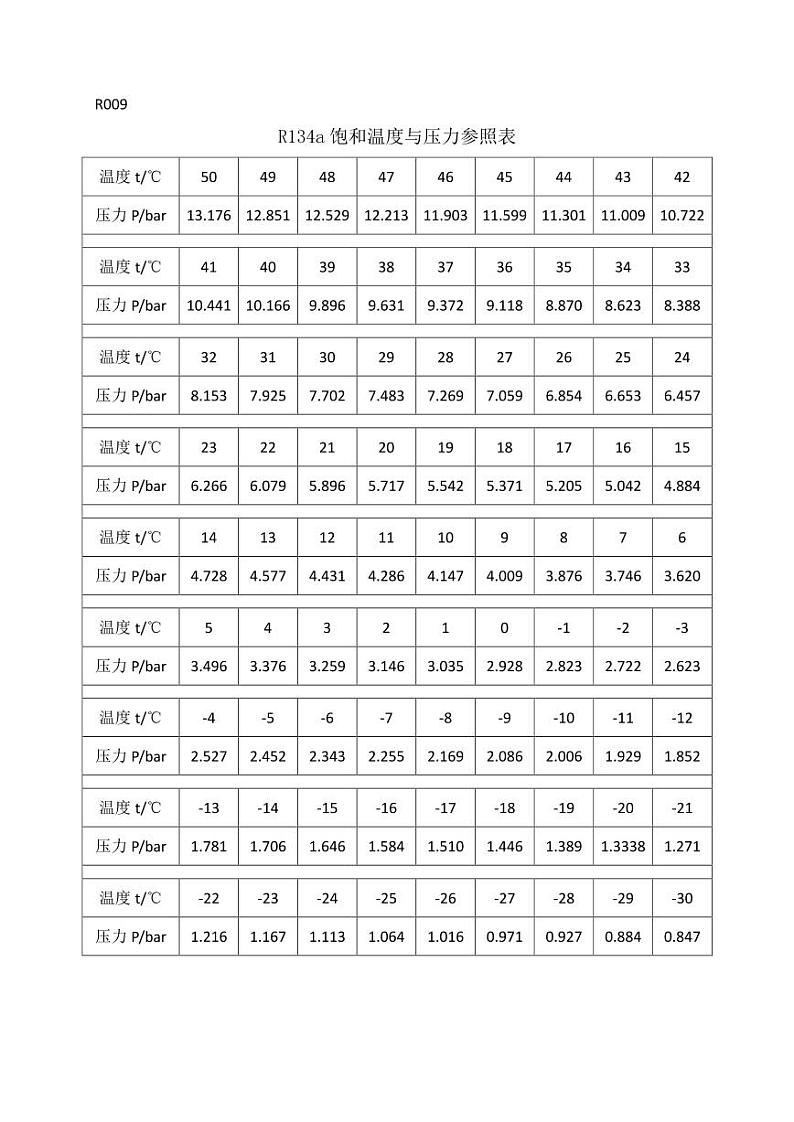 2022年全国职业院校技能大赛中职组 制冷与空调设备组装与调试赛项模拟赛题（word版+pdf版）01