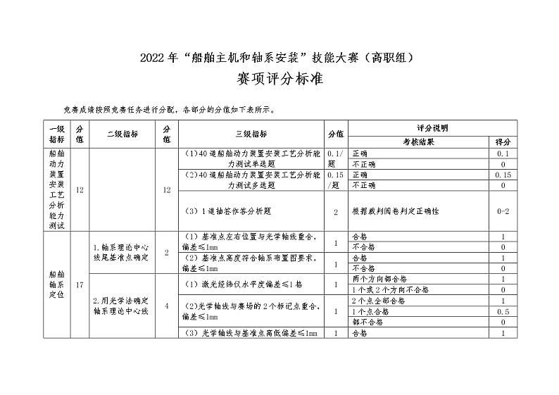 2022年全国职业院校技能大赛高职组 船舶主机和轴系安装赛项模拟赛题（Word版）01