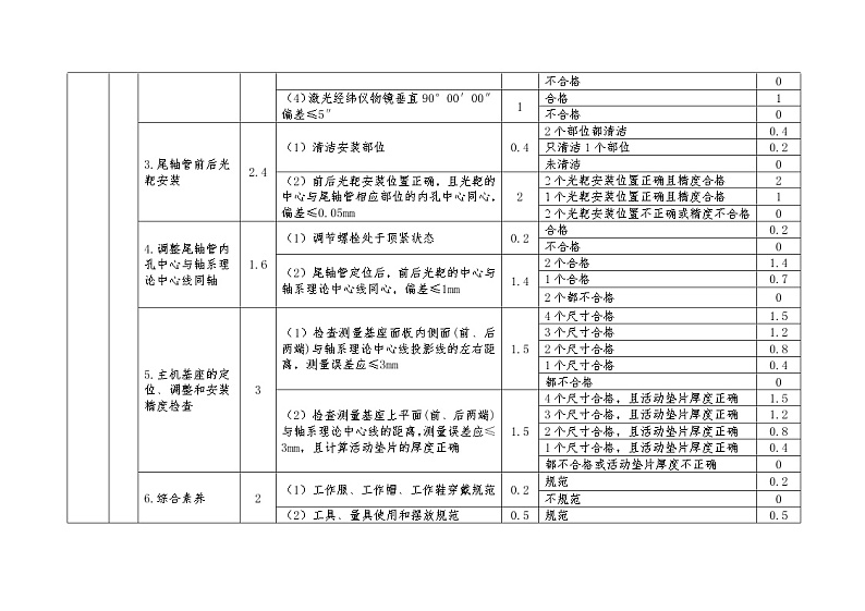 2022年全国职业院校技能大赛高职组 船舶主机和轴系安装赛项模拟赛题（Word版）02
