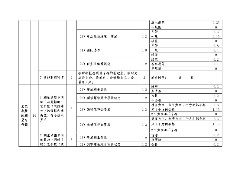 2022年全国职业院校技能大赛高职组 船舶主机和轴系安装赛项模拟赛题（Word版）03