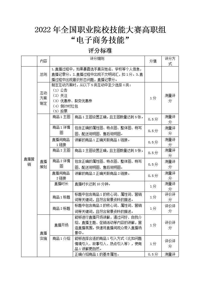 2022年全国职业院校技能大赛高职组 电子商务技能赛项模拟赛题（Word版）01