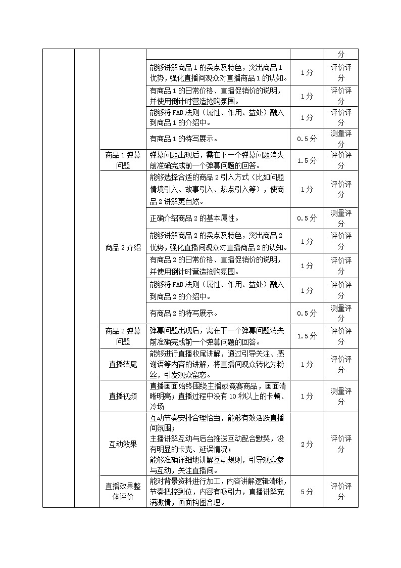 2022年全国职业院校技能大赛高职组 电子商务技能赛项模拟赛题（Word版）02