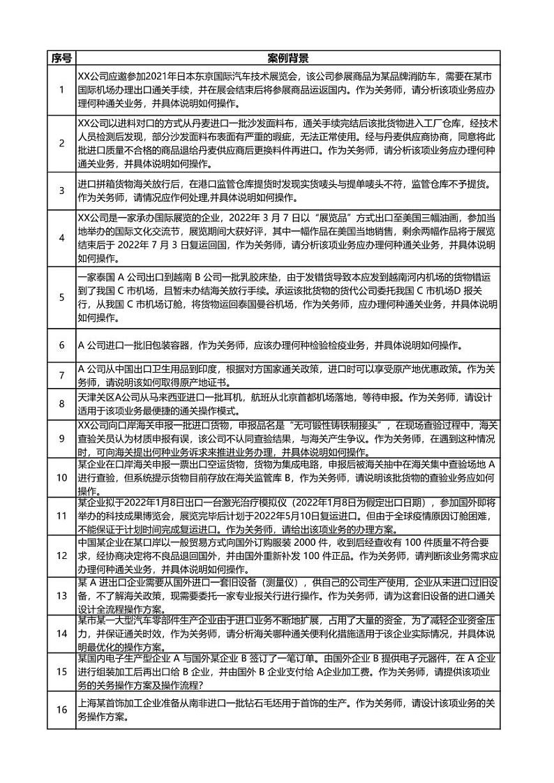2022年全国职业院校技能大赛高职组 关务技能赛项模拟赛题（PDF版）01