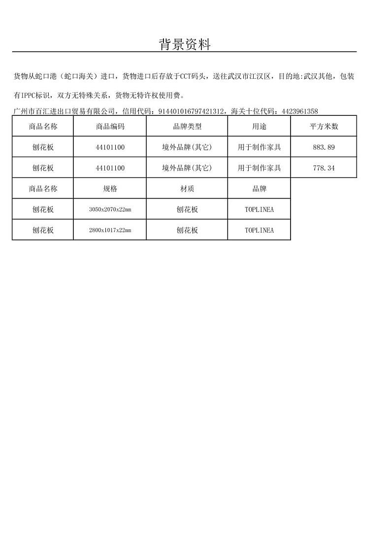 2022年全国职业院校技能大赛高职组 关务技能赛项模拟赛题（PDF版）01