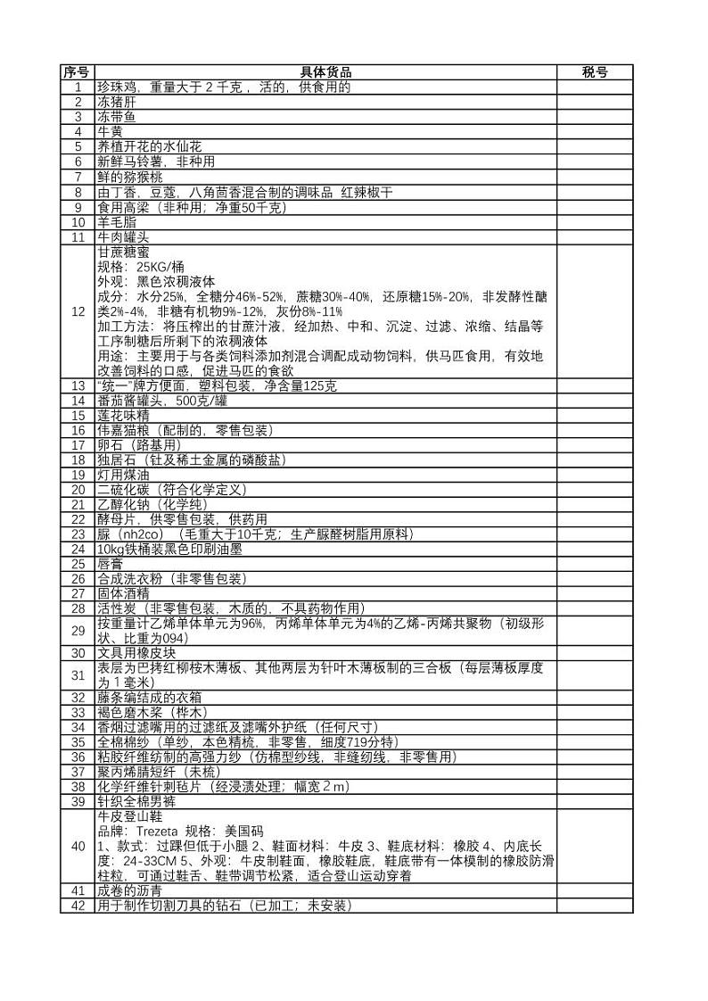 2022年全国职业院校技能大赛高职组 关务技能赛项模拟赛题（PDF版）01