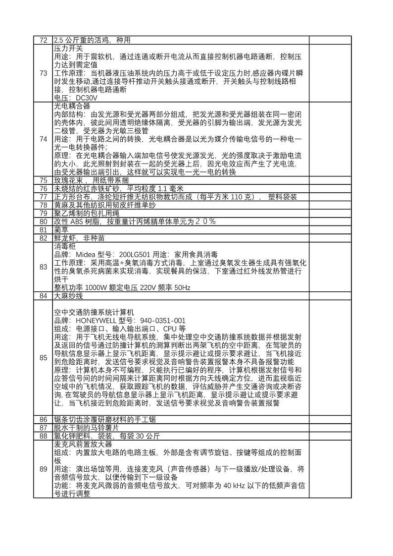 2022年全国职业院校技能大赛高职组 关务技能赛项模拟赛题（PDF版）03