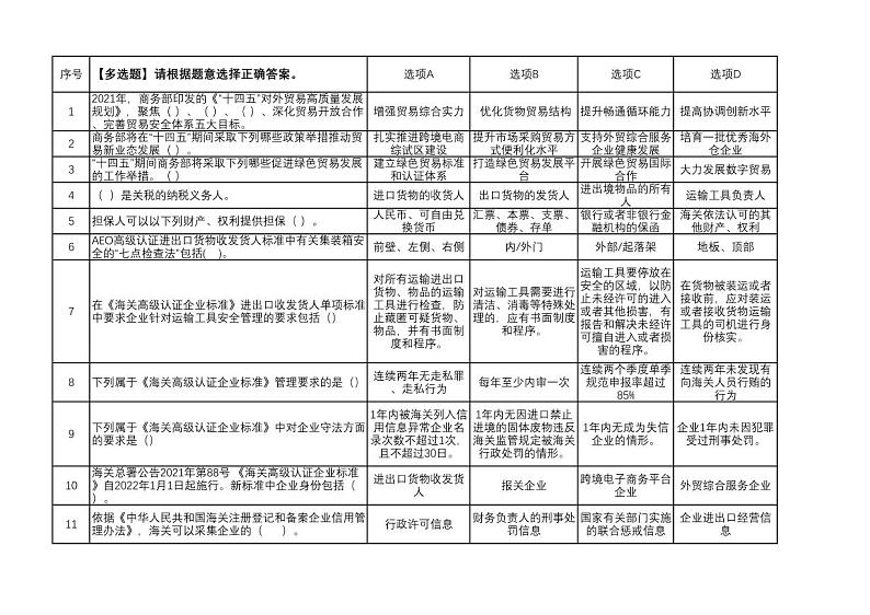2022年全国职业院校技能大赛高职组 关务技能赛项模拟赛题（PDF版）01