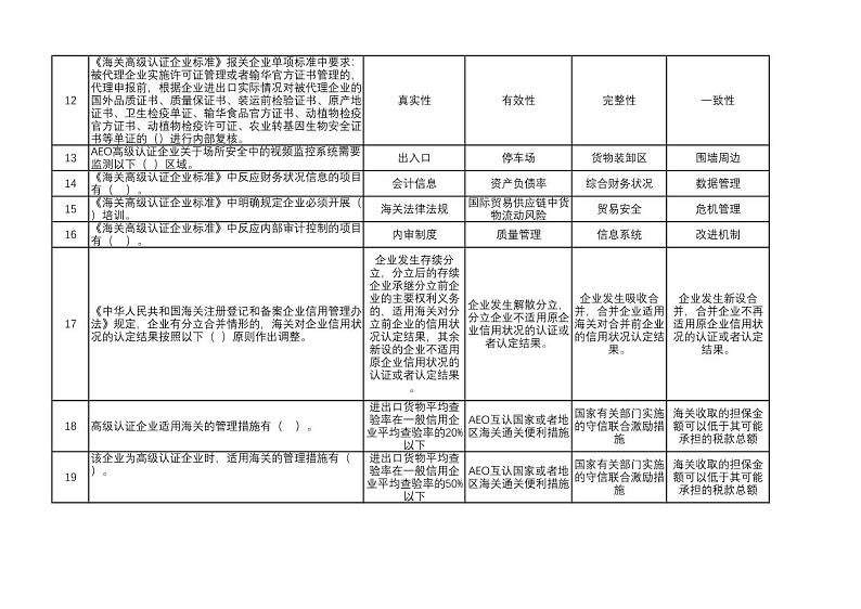 2022年全国职业院校技能大赛高职组 关务技能赛项模拟赛题（PDF版）02